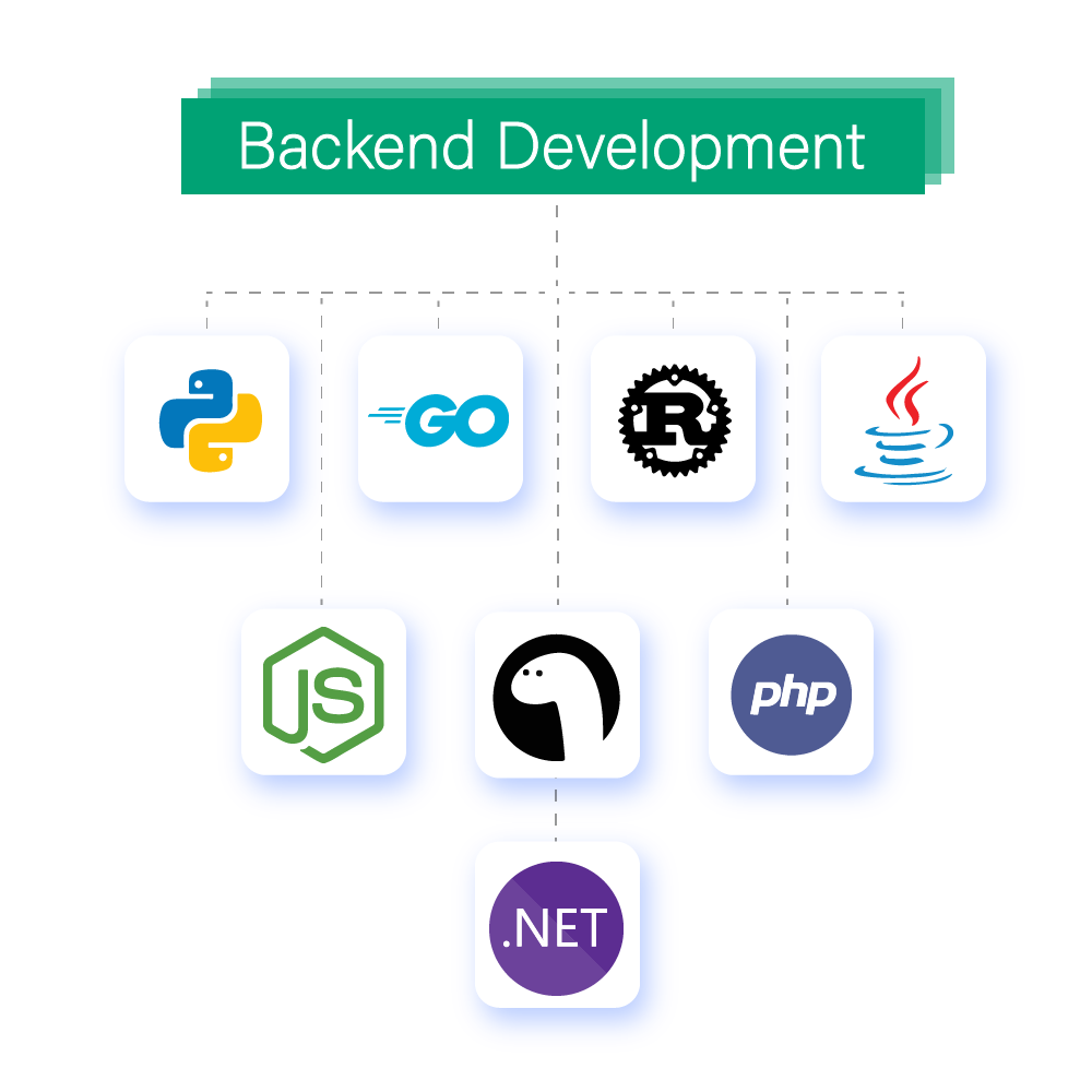 backend and api development backend and api development
