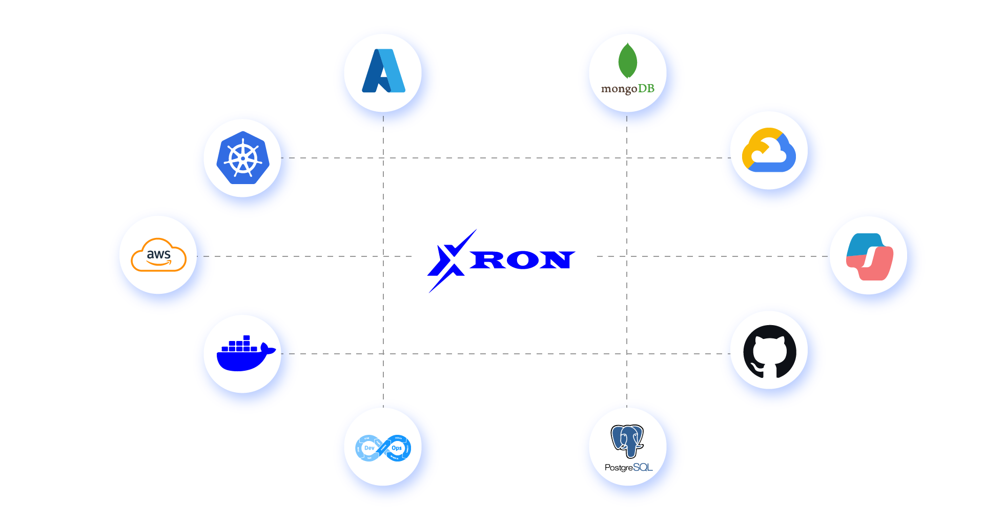 Artboard 3 xron tech services