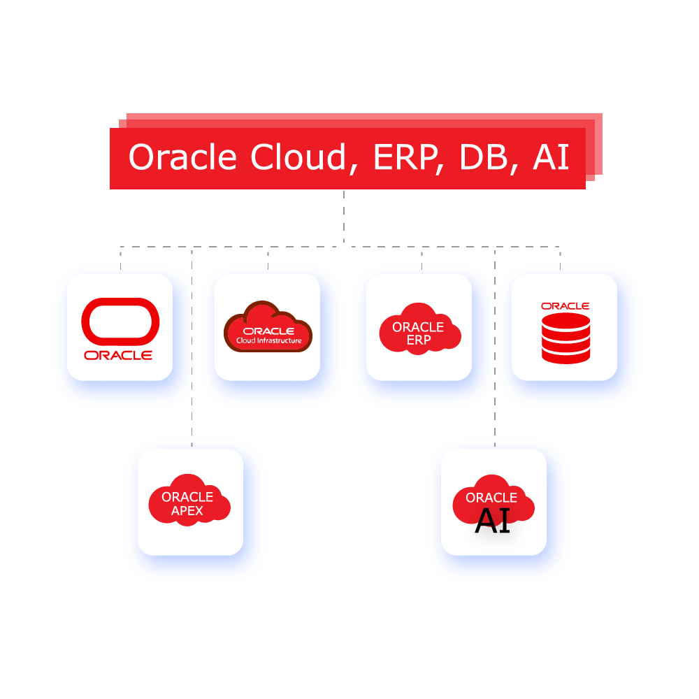 ORACLE CLOUD